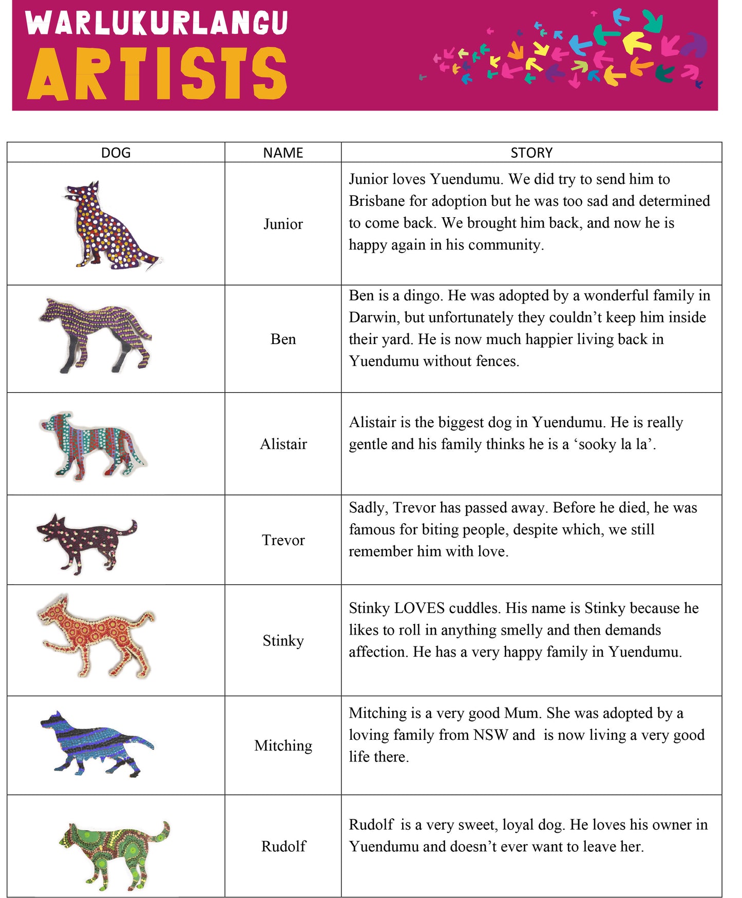 Steel Dog Artwork: Trevor, red, purple with yellow dots