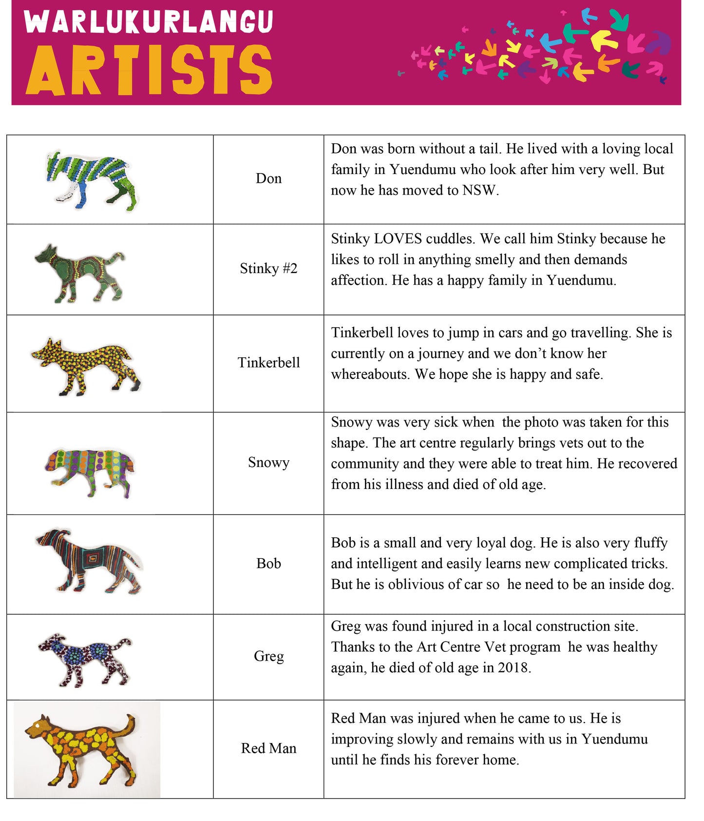 Steel Dog Artwork: Trevor, red, purple with yellow dots