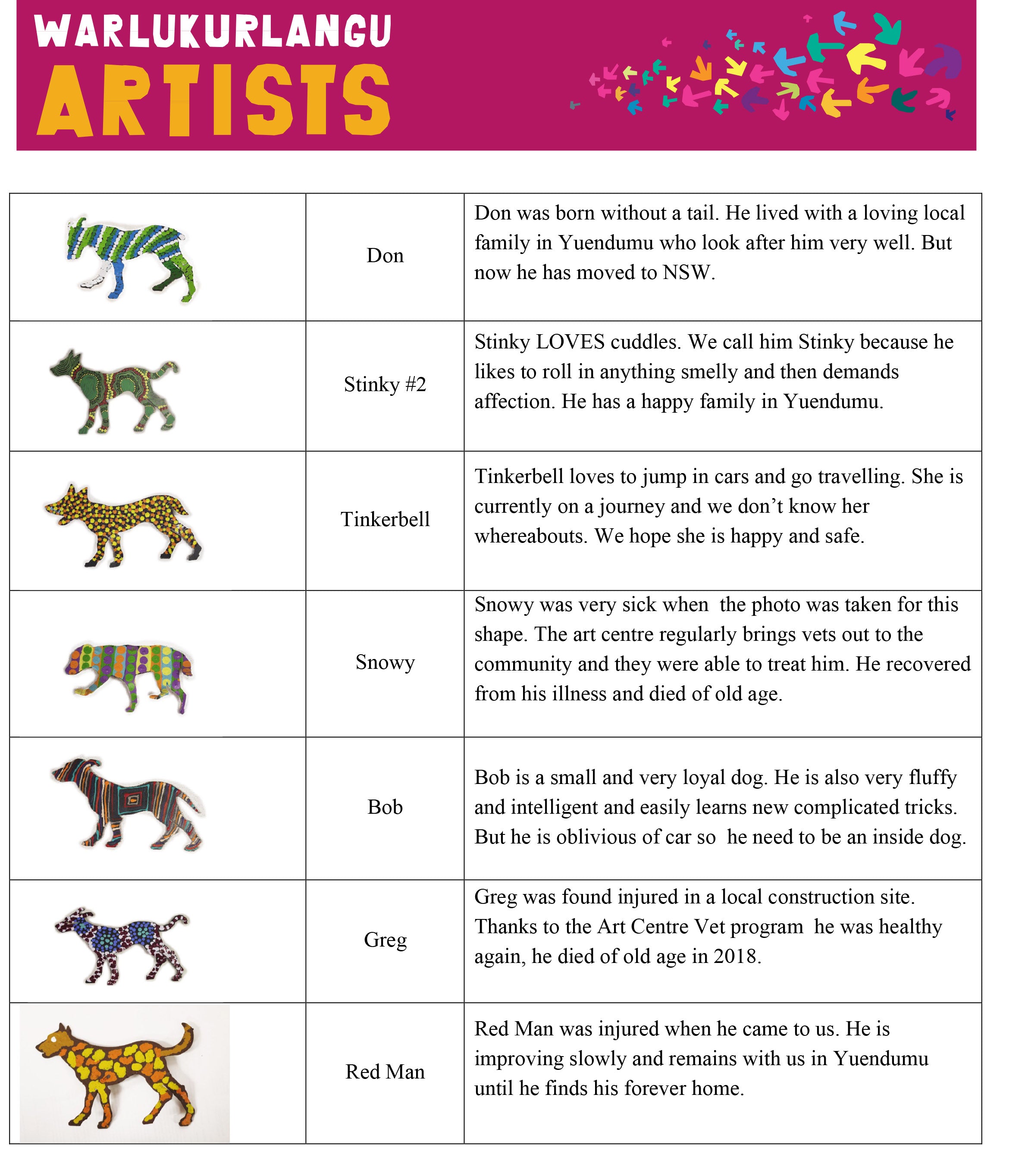 Steel Dog Artwork: Trevor, red, purple with yellow dots